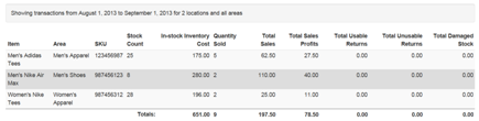 Inventory Transactions Screenshot