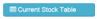 Current Stock Counts Table Button